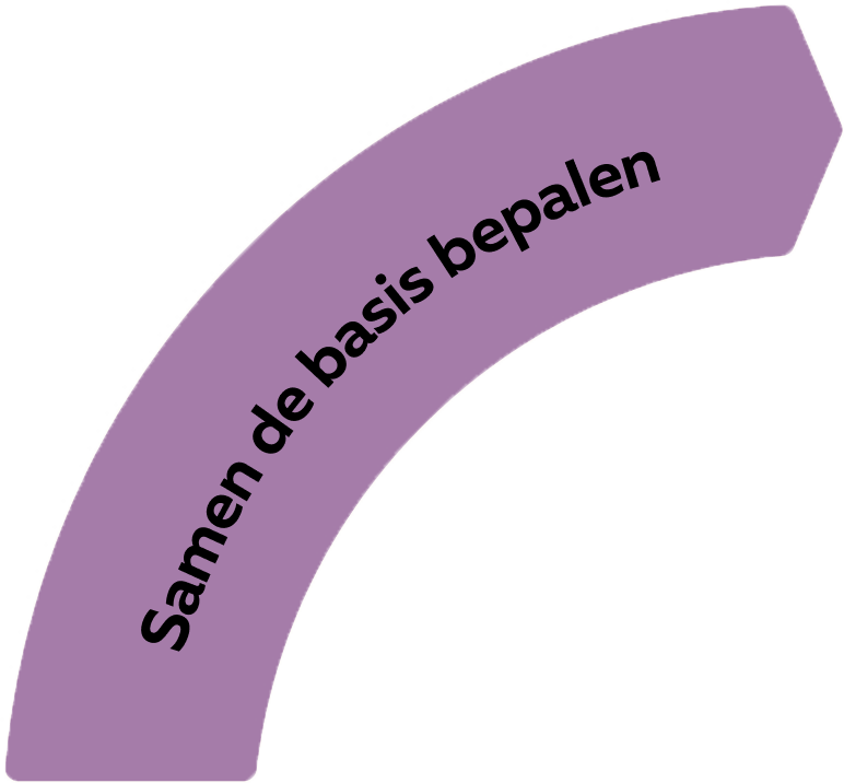 samen de basis bepalen