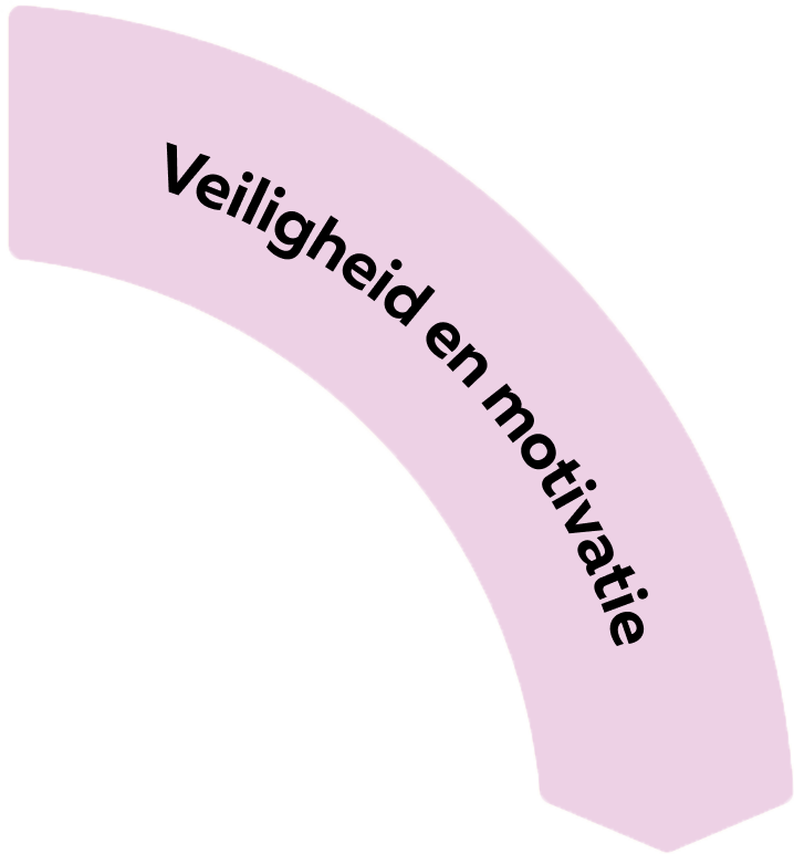 veiligheid en motivatie